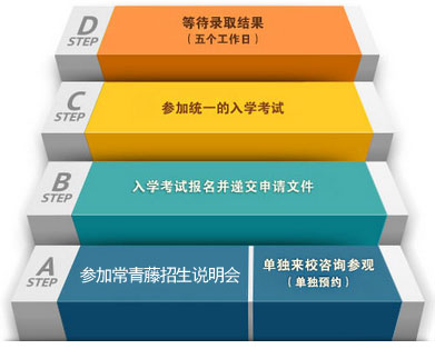 上海常青藤国际高中申请流程